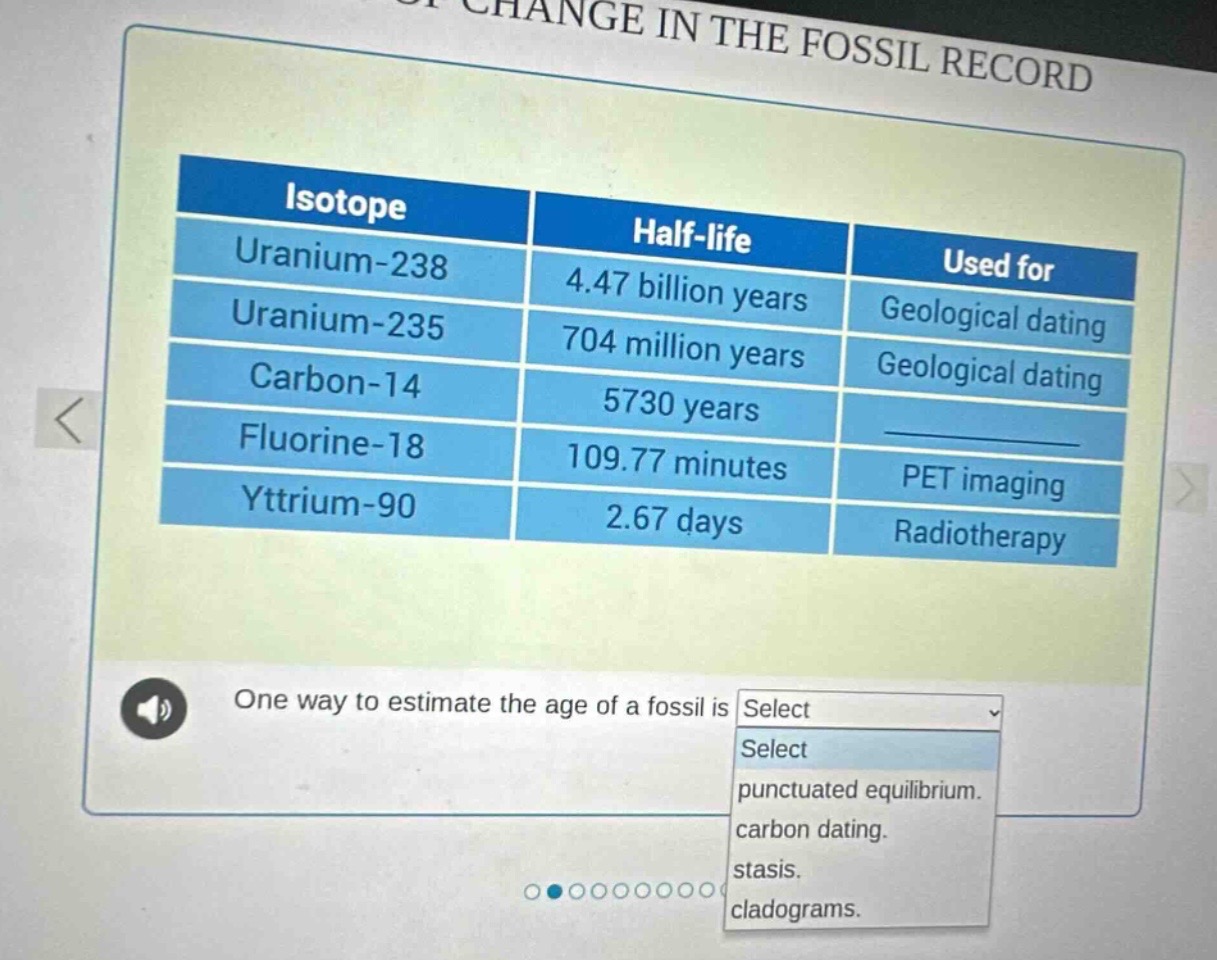 change in the fossil record isotope | half - life | used for uranium - …