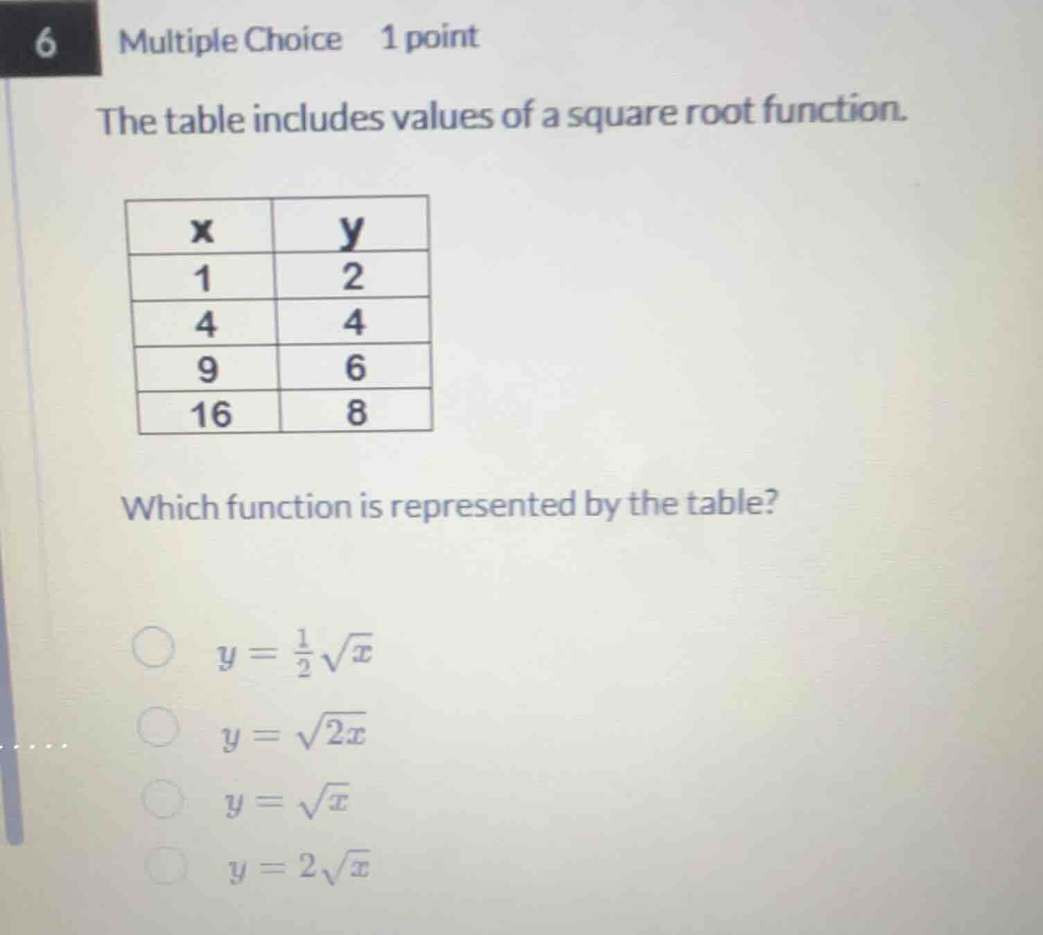 6 multiple choice 1 point the table includes values of a square root fu…