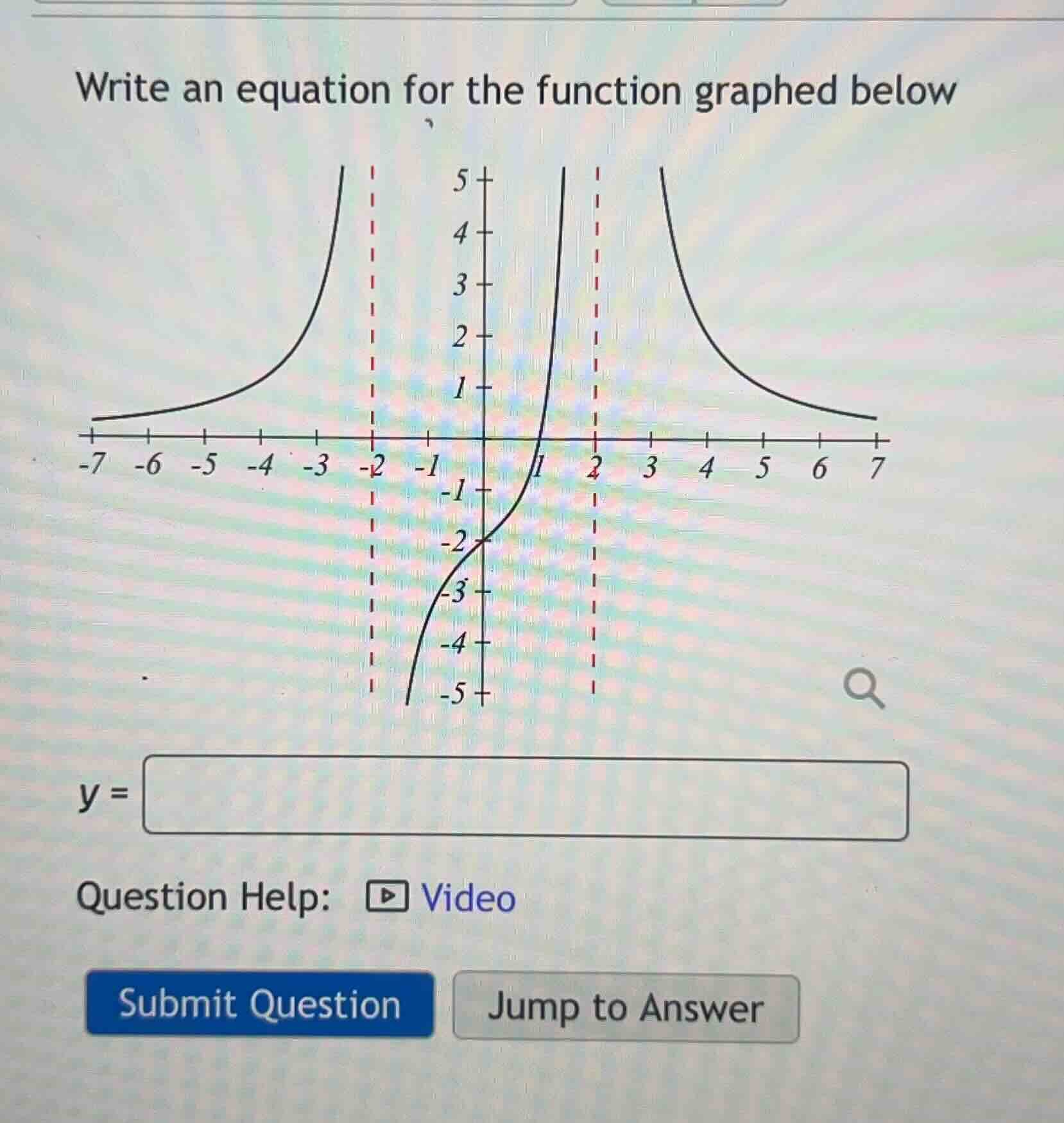 write an equation for the function graphed below y = question help: vid…