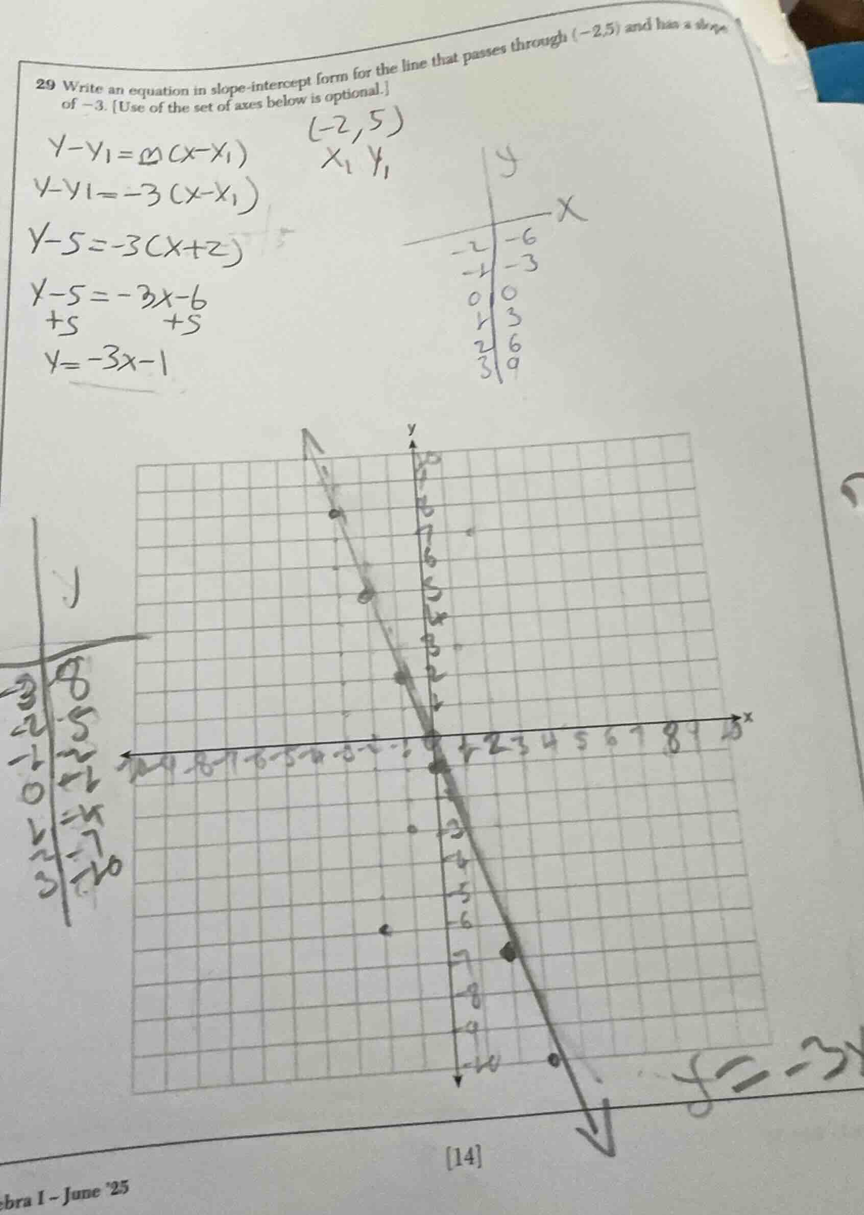 29 write an equation in slope - intercept form for the line that passes…