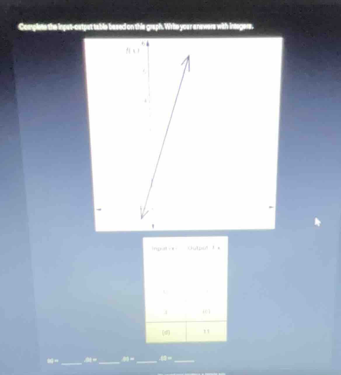 complete the input - output table based on this graph. write your answe…