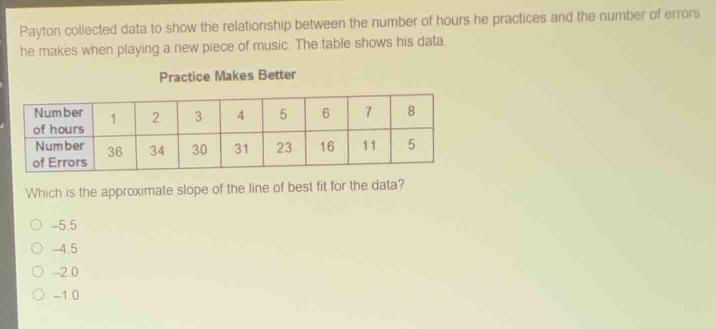 payton collected data to show the relationship between the number of ho…