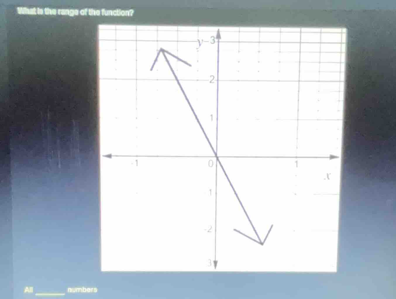 what is the range of the function? all ______ numbers