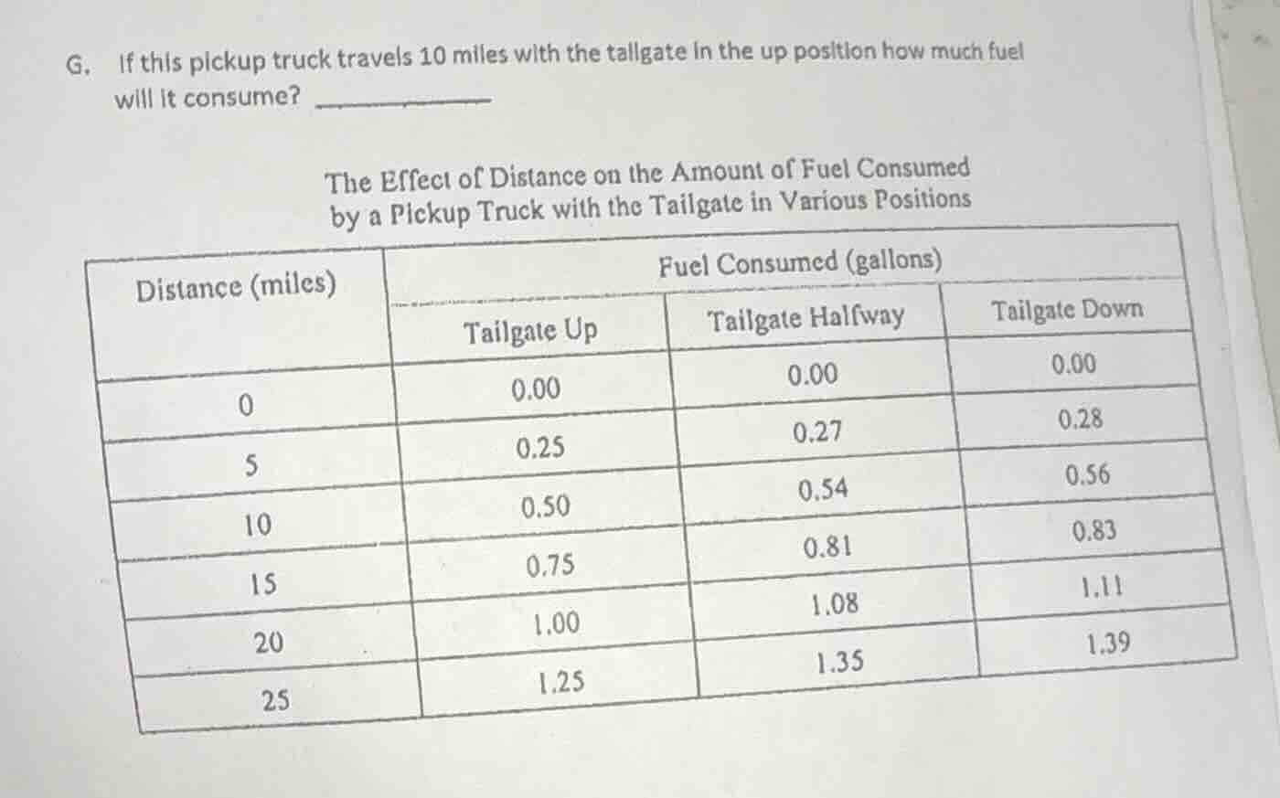 g. if this pickup truck travels 10 miles with the tailgate in the up po…