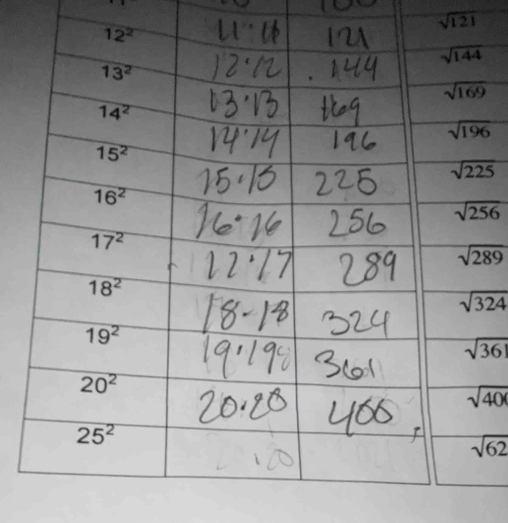 12², 13², 14², 15², 16², 17², 18², 19², 20², 25²; 11·11, 12·12, 13·13, …