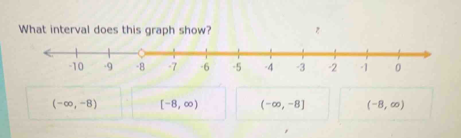 what interval does this graph show? (-infty, -8) -8, infty) (-infty, -8…