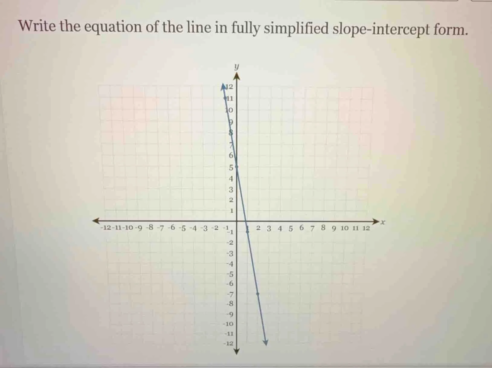 write the equation of the line in fully simplified slope - intercept fo…