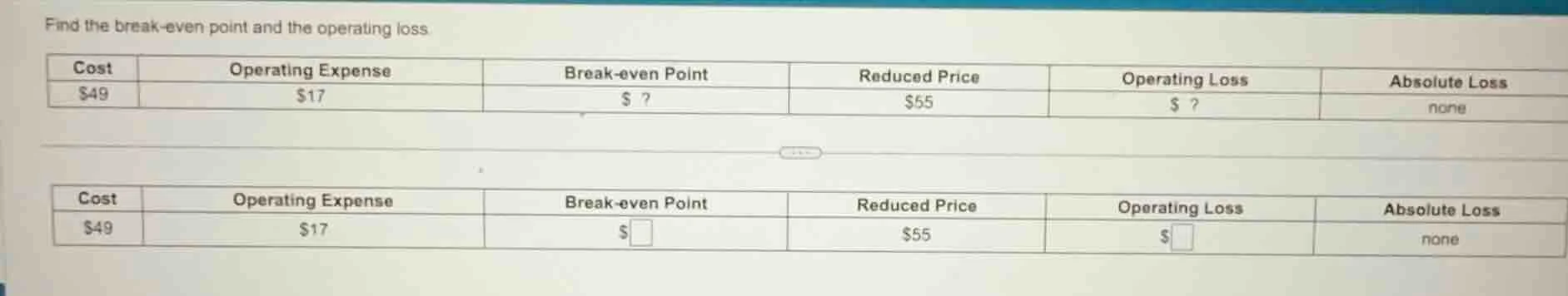 find the break - even point and the operating loss | cost | operating e…