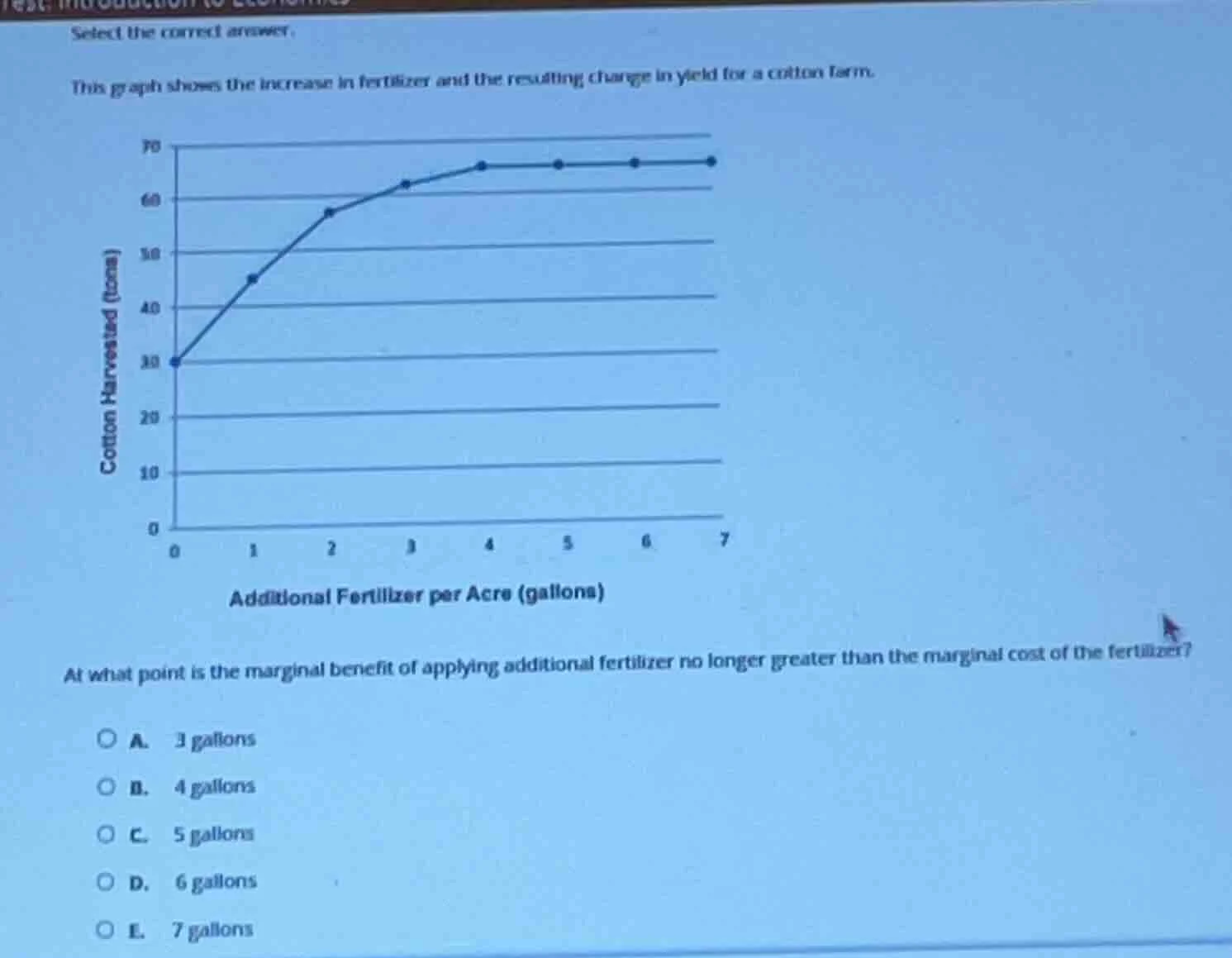 select the correct answer. this graph shows the increase in fertilizer …