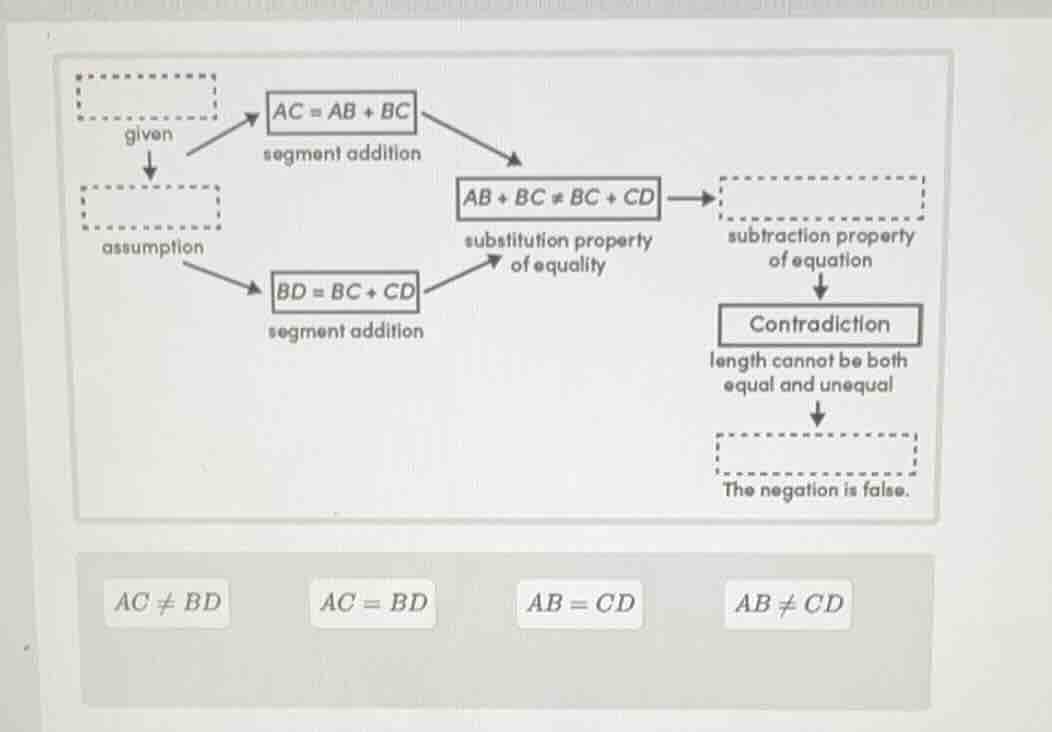 given ac = ab + bc segment addition assumption bd = bc + cd segment add…