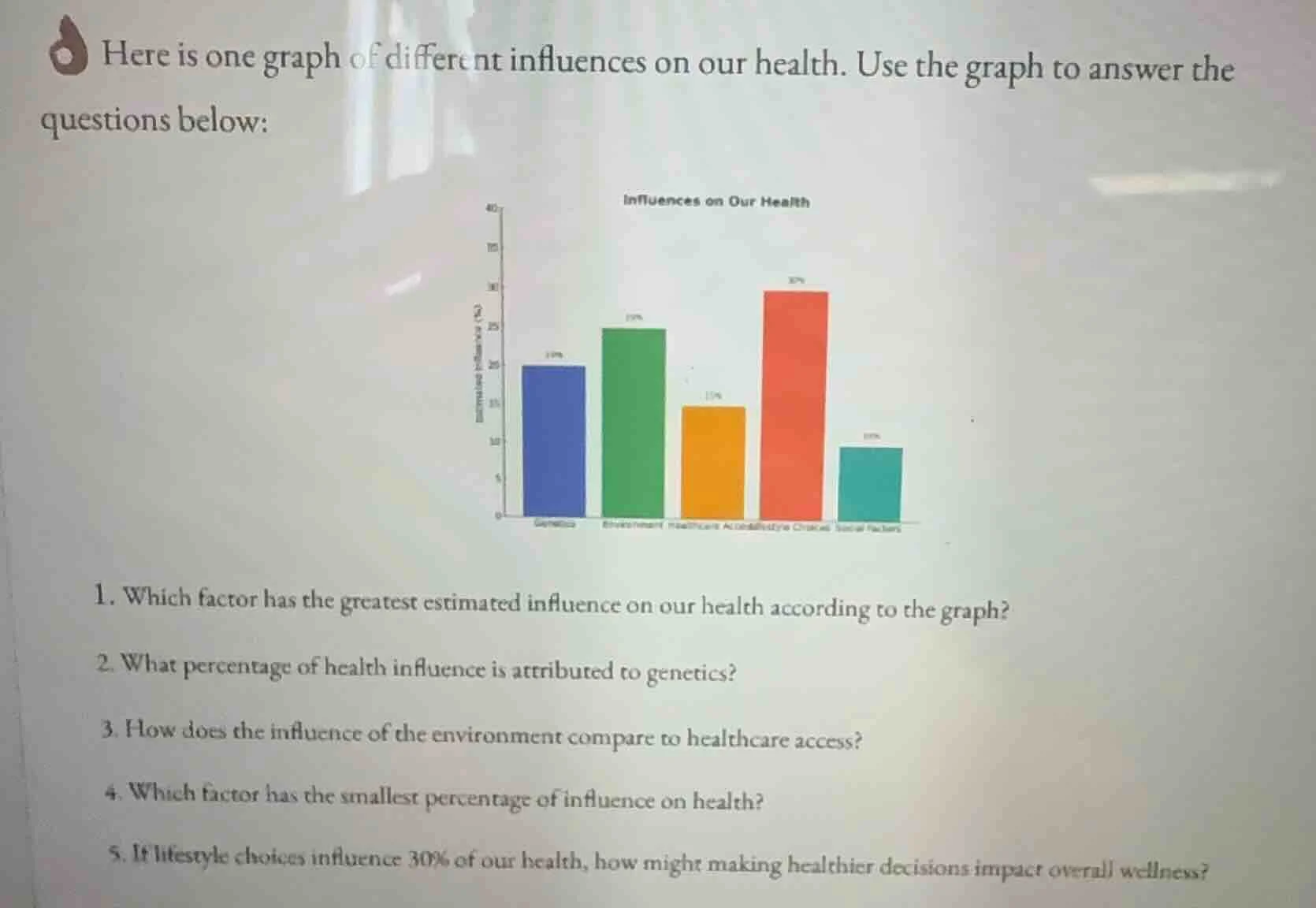 here is one graph of different influences on our health. use the graph …