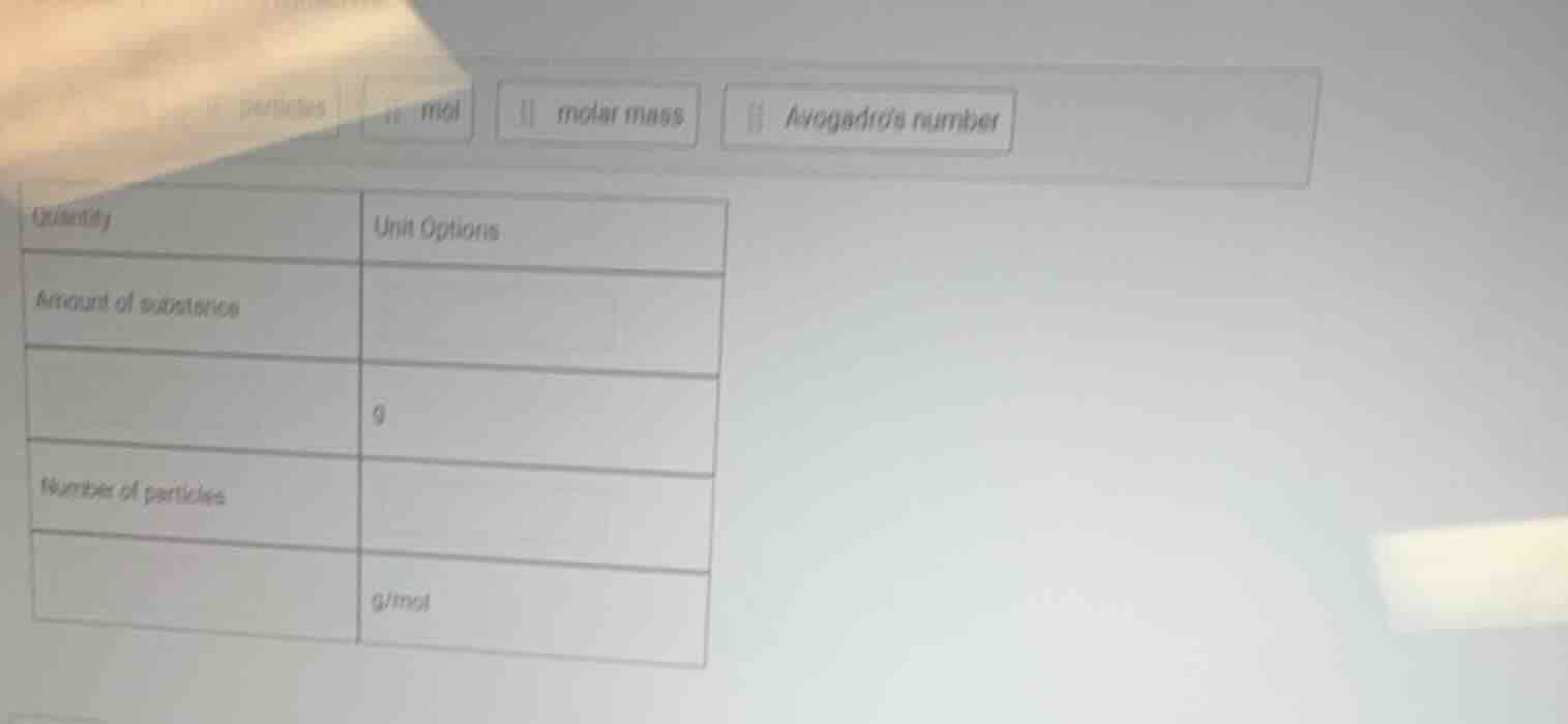 quantity unit options amount of substance g number of particles g/mol