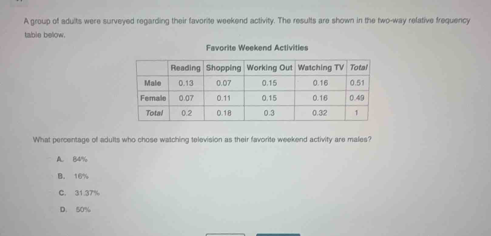 a group of adults were surveyed regarding their favorite weekend activi…
