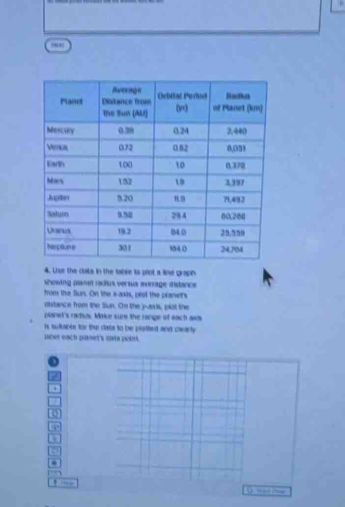 4. use the data in the table to plot a line graph showing planet radius…