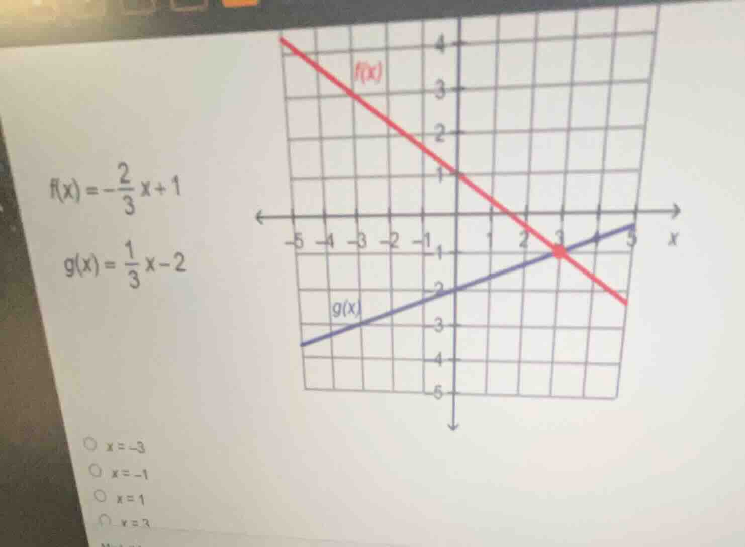 f(x) = -\frac{2}{3}x + 1 g(x) = \frac{1}{3}x - 2 options: x = -3 x = -1…