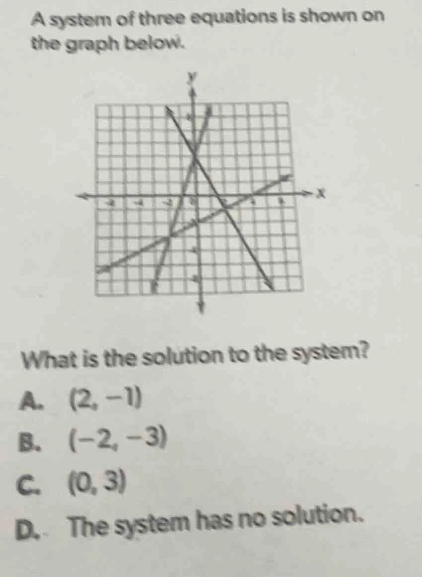 a system of three equations is shown on the graph below. what is the so…
