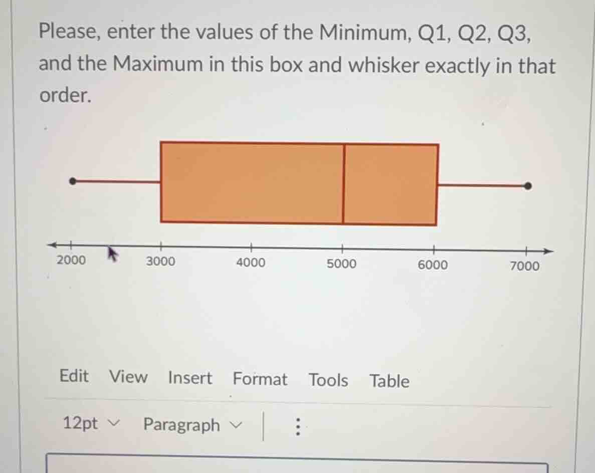 please, enter the values of the minimum, q1, q2, q3, and the maximum in…