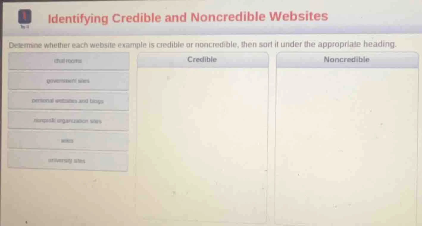 identifying credible and noncredible websites determine whether each we…