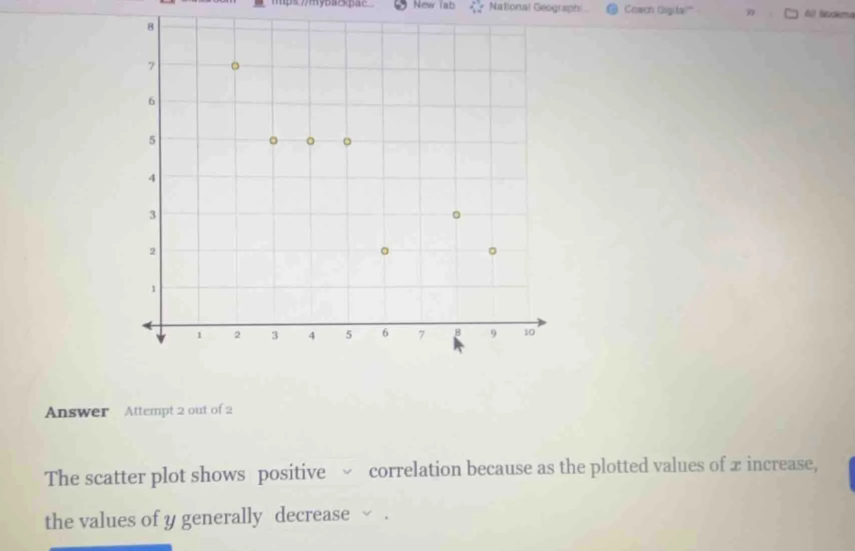 answer attempt 2 out of 2 the scatter plot shows positive correlation b…