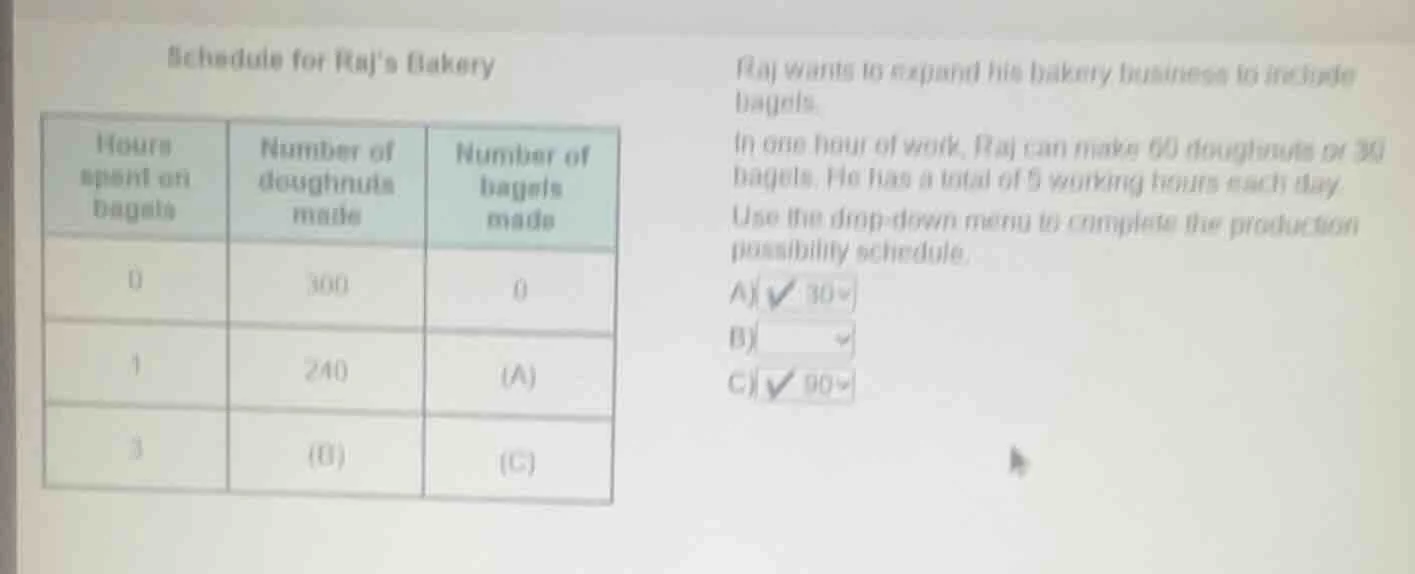 schedule for rajs bakery raj wants to expand his bakery business to inc…
