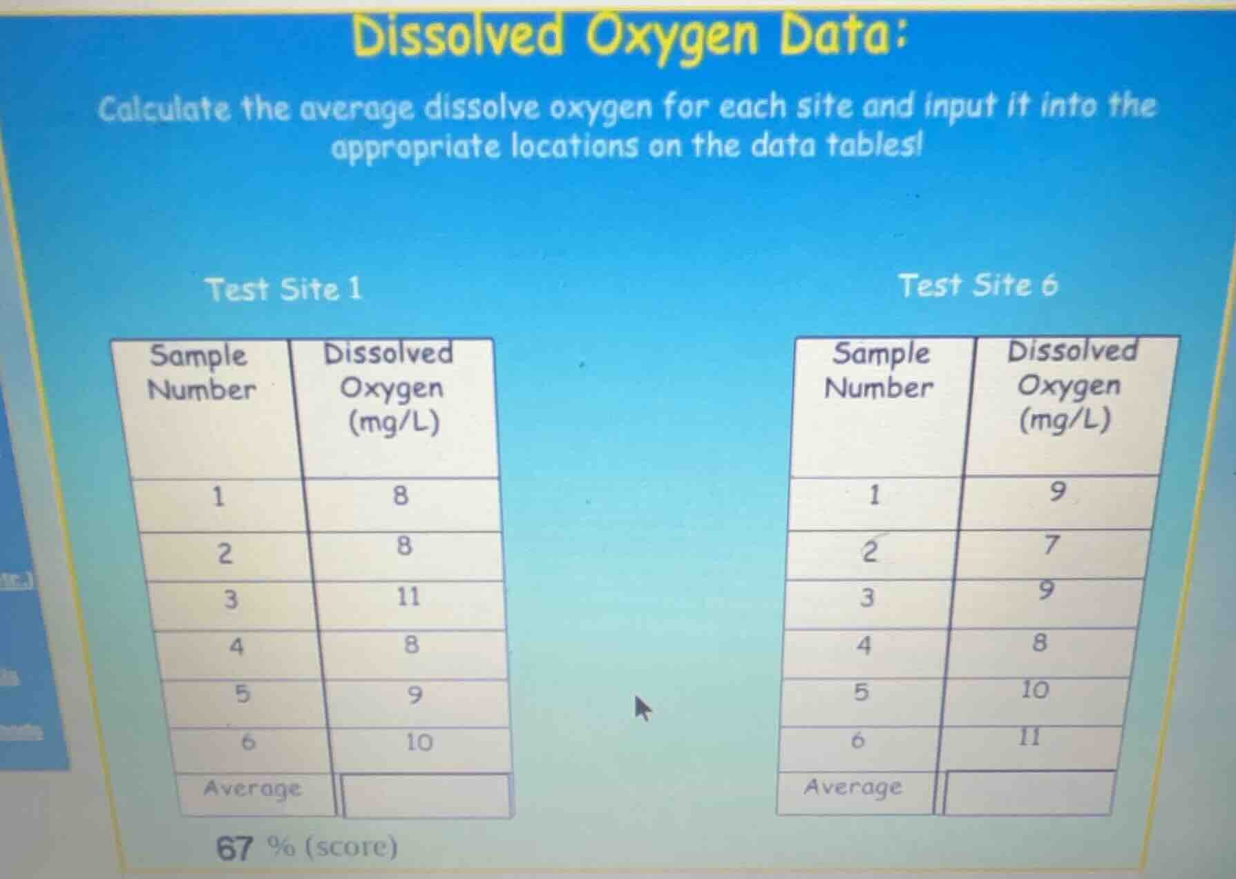 dissolved oxygen data: calculate the average dissolve oxygen for each s…