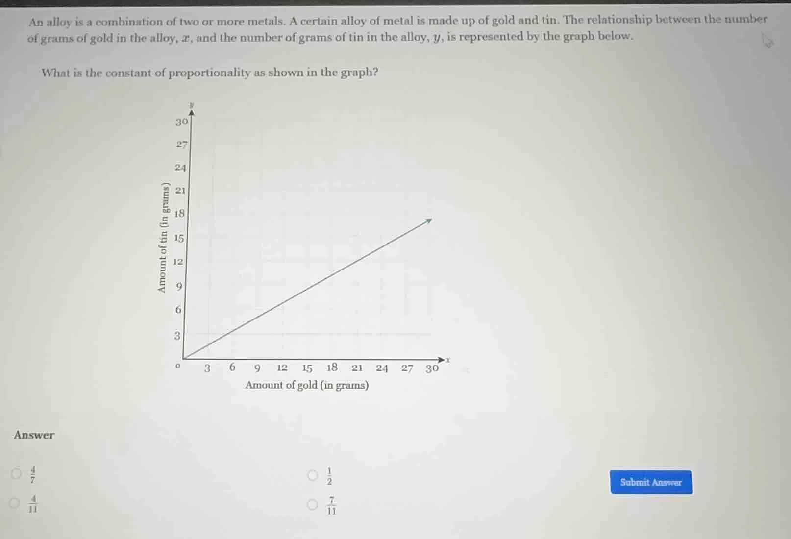 an alloy is a combination of two or more metals. a certain alloy of met…