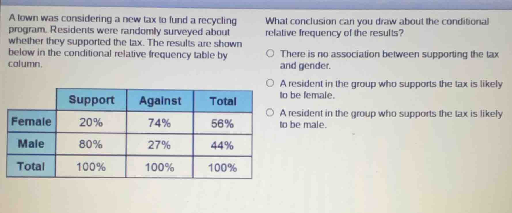 a town was considering a new tax to fund a recycling program. residents…