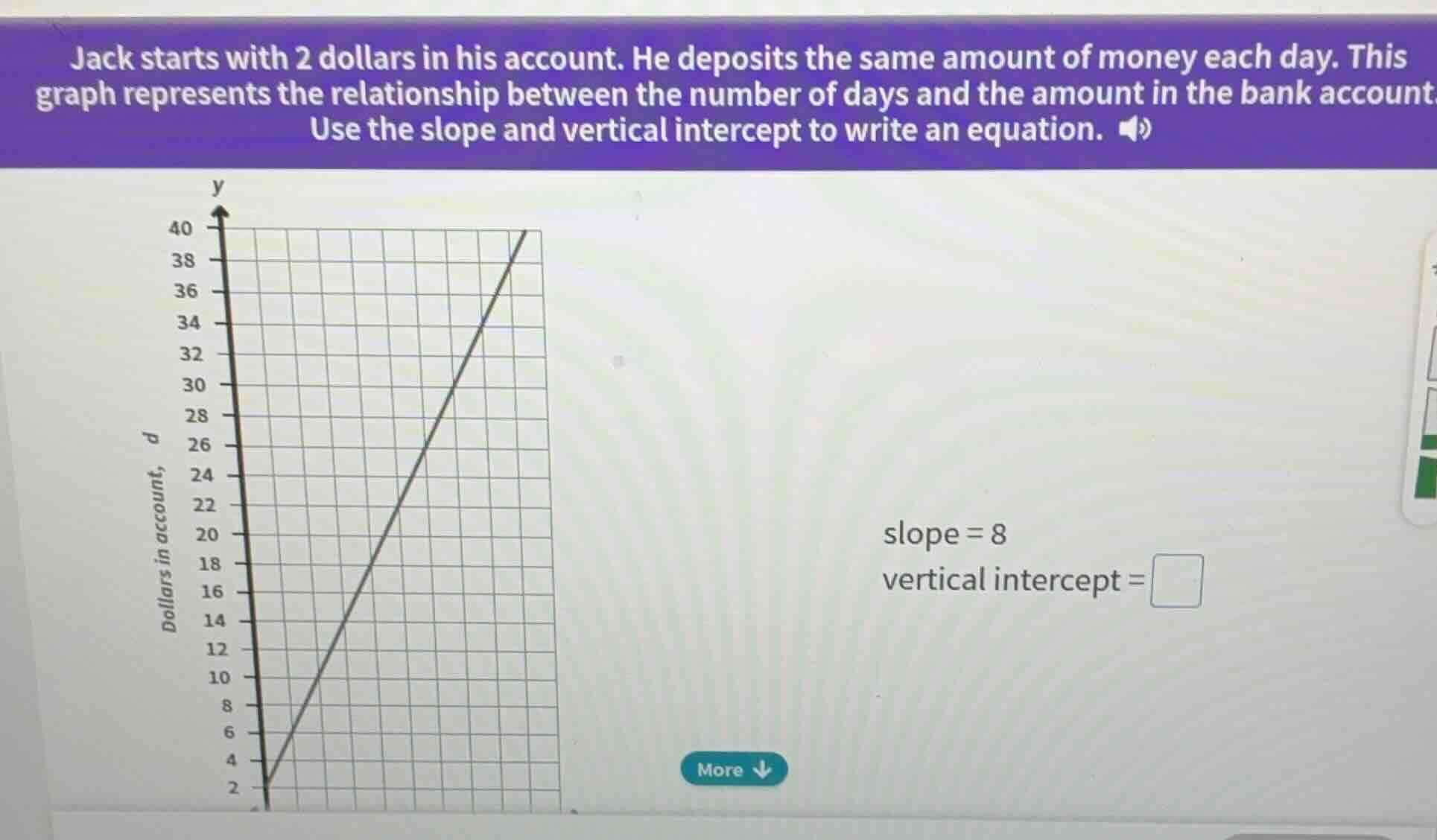 jack starts with 2 dollars in his account. he deposits the same amount …