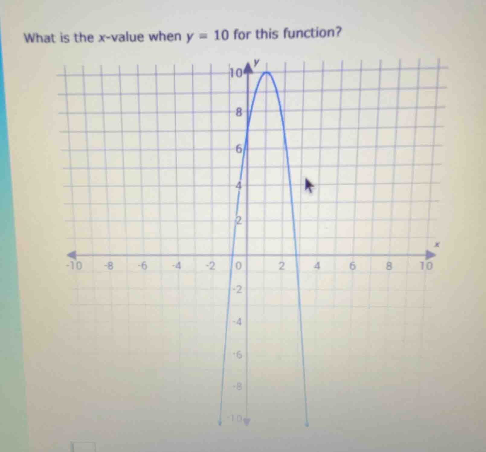 what is the x - value when y = 10 for this function?