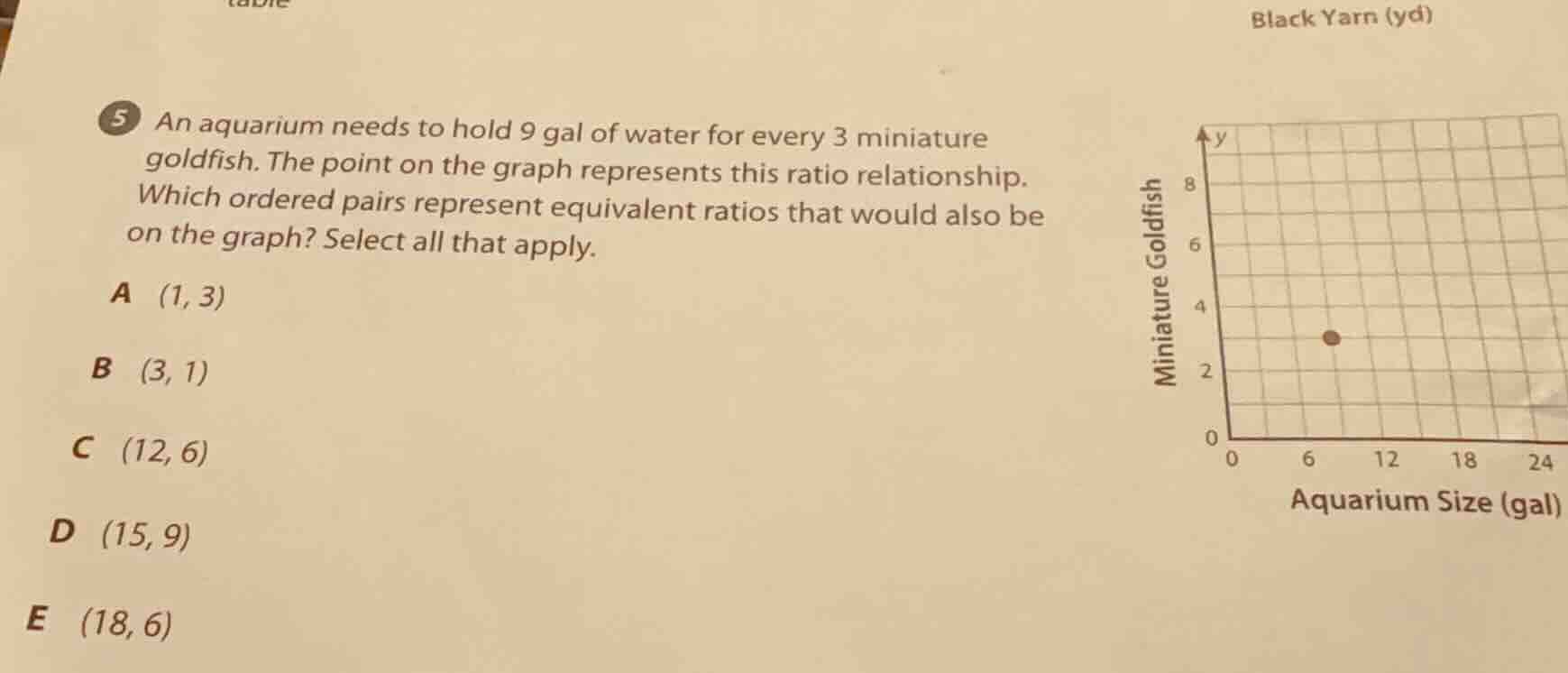 5 an aquarium needs to hold 9 gal of water for every 3 miniature goldfi…