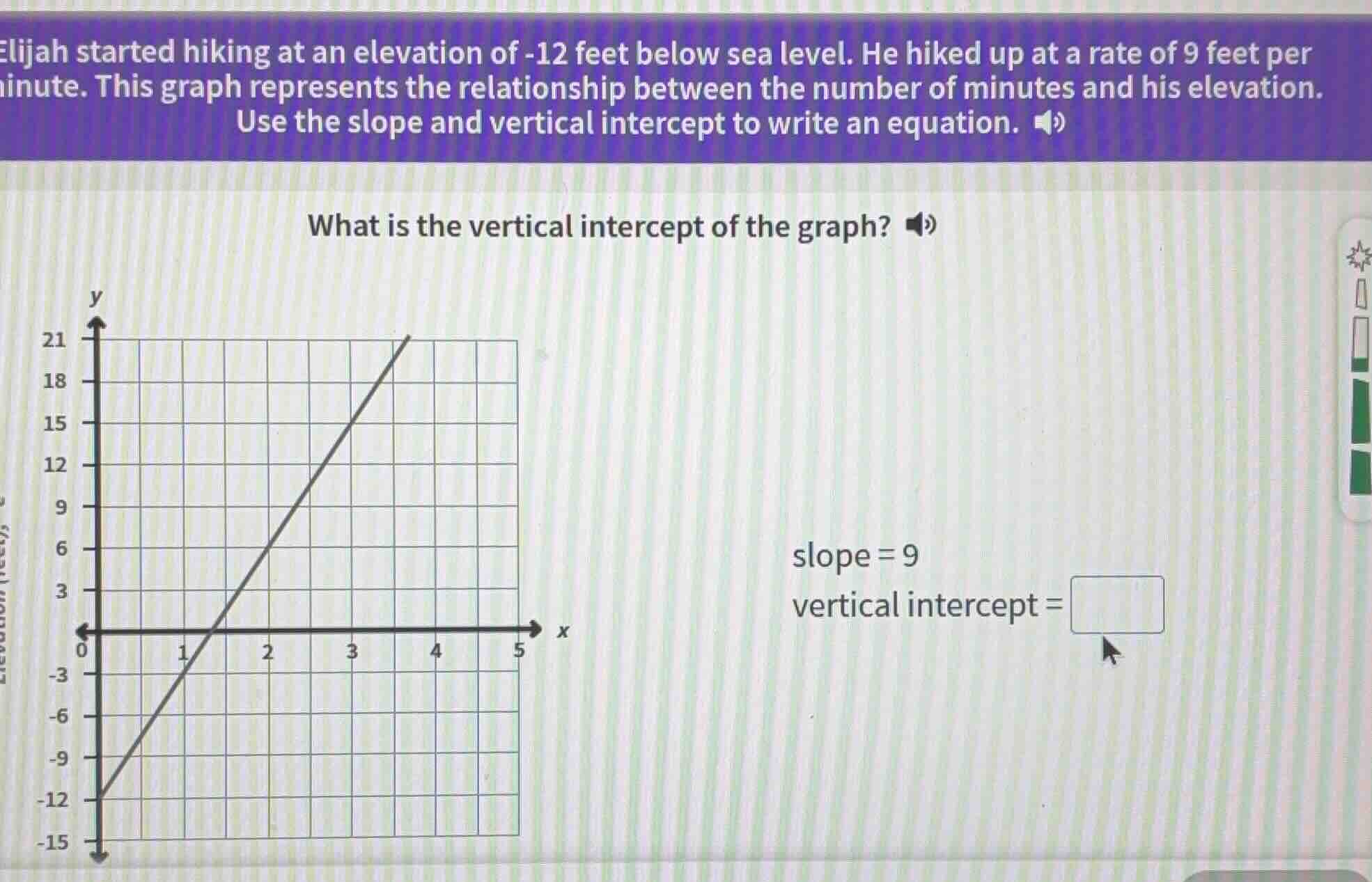 elijah started hiking at an elevation of -12 feet below sea level. he h…