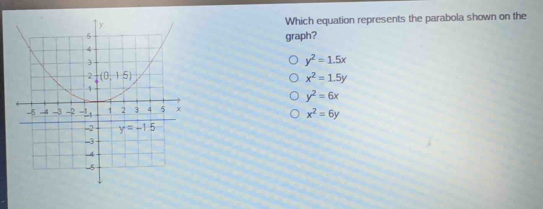 which equation represents the parabola shown on the graph? \\(\\bigcirc…