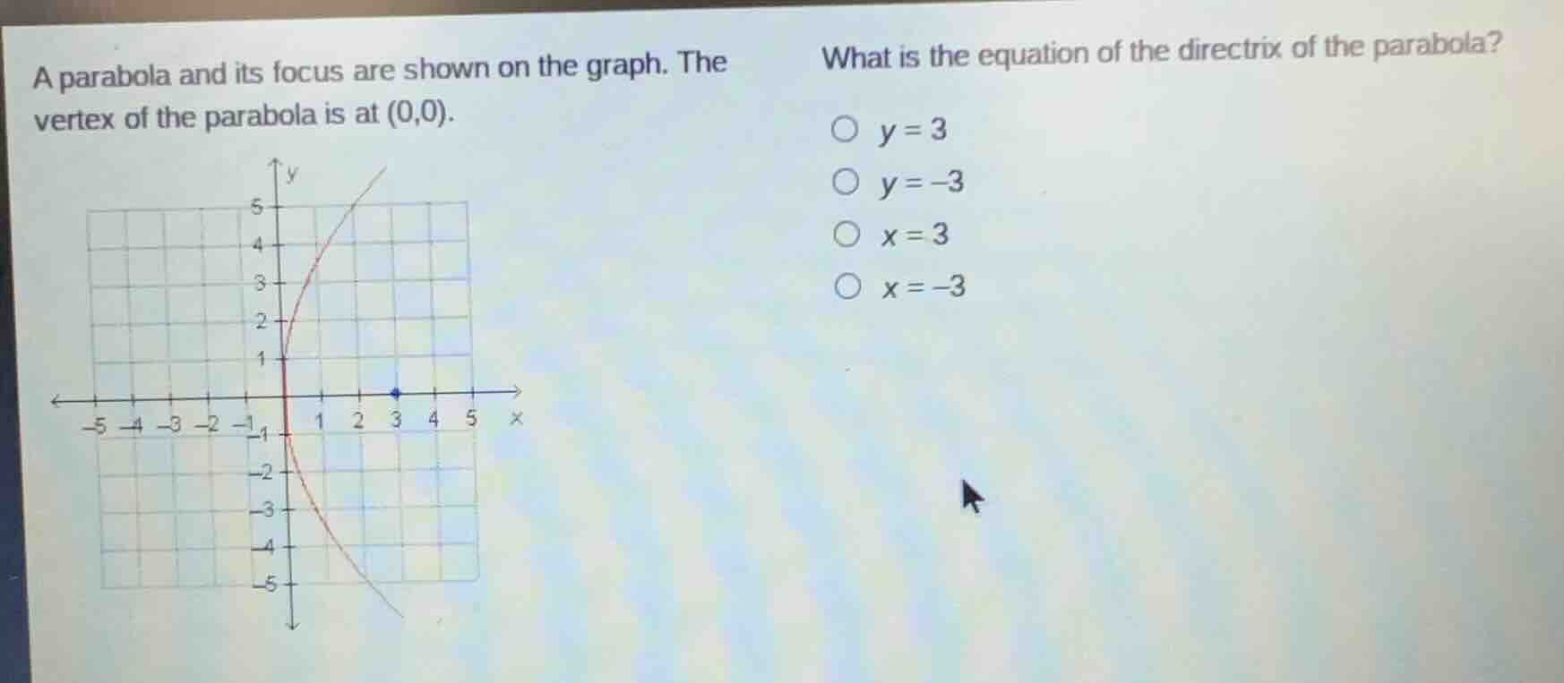 a parabola and its focus are shown on the graph. the vertex of the para…