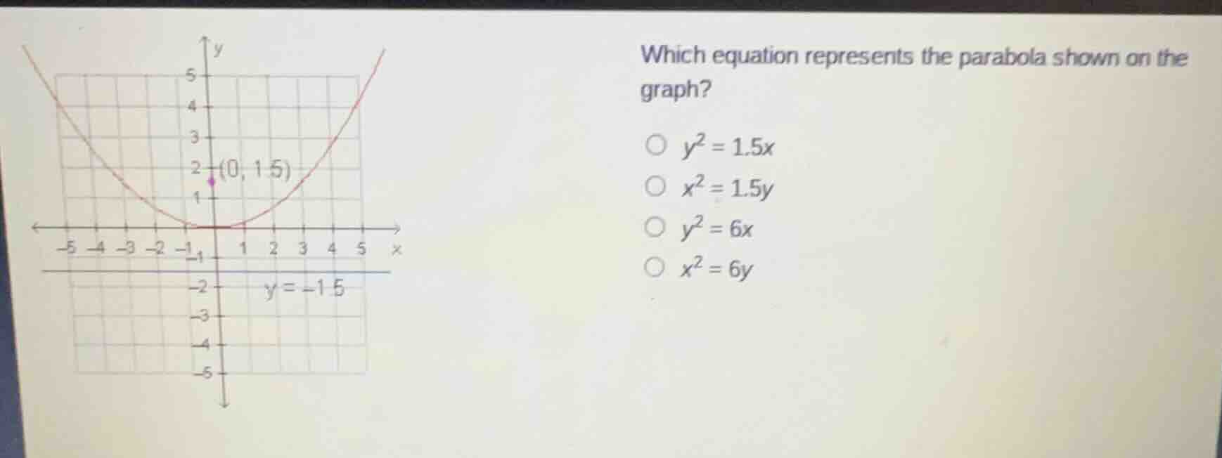 which equation represents the parabola shown on the graph?\\(\\bigcirc\…