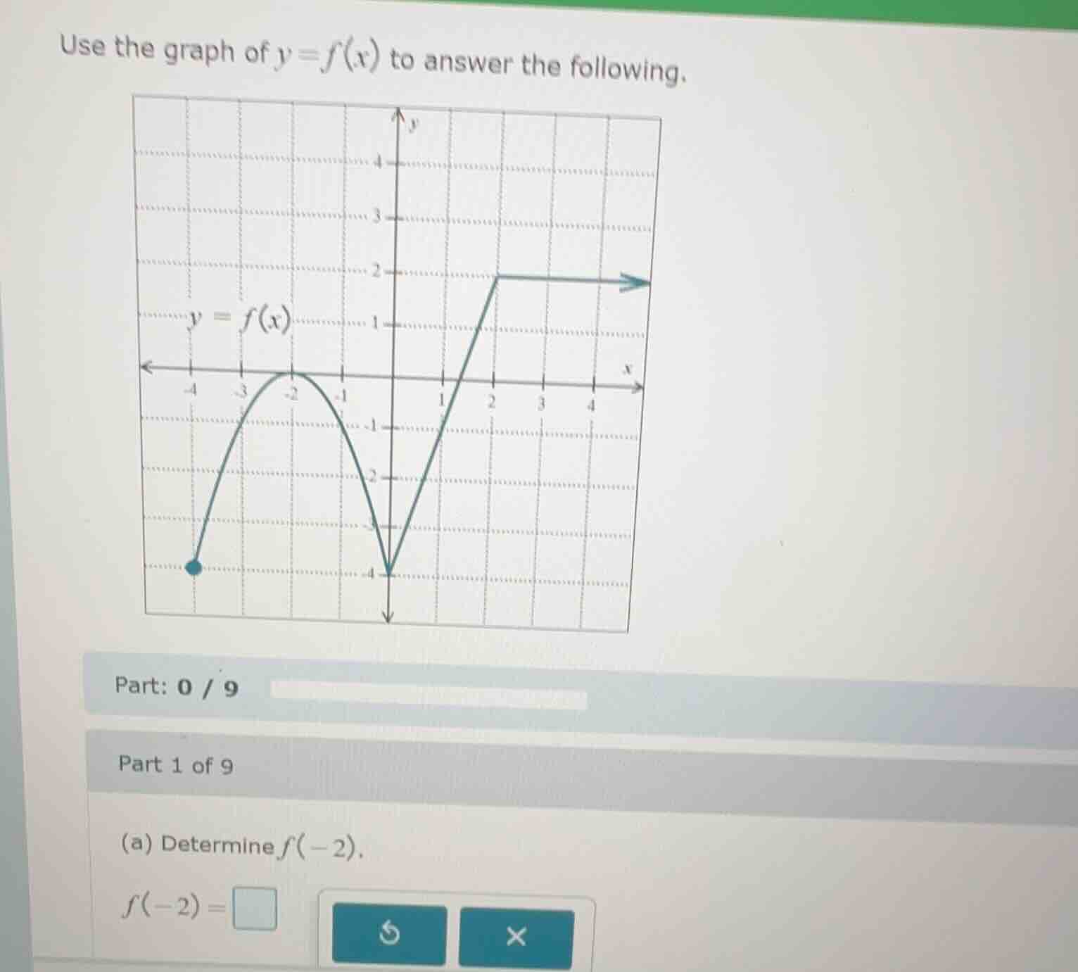 use the graph of $y = f(x)$ to answer the following. part: 0 / 9 part 1…