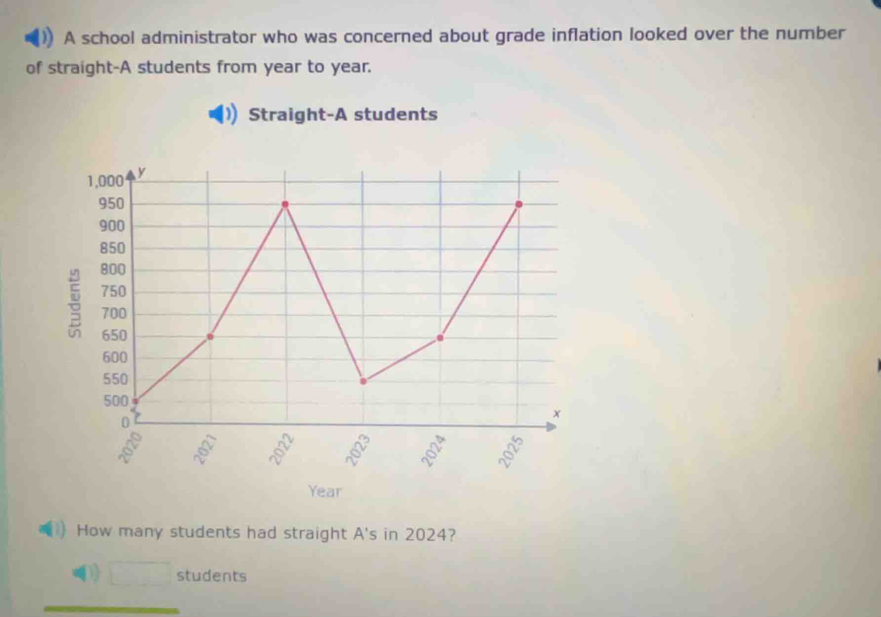 a school administrator who was concerned about grade inflation looked o…