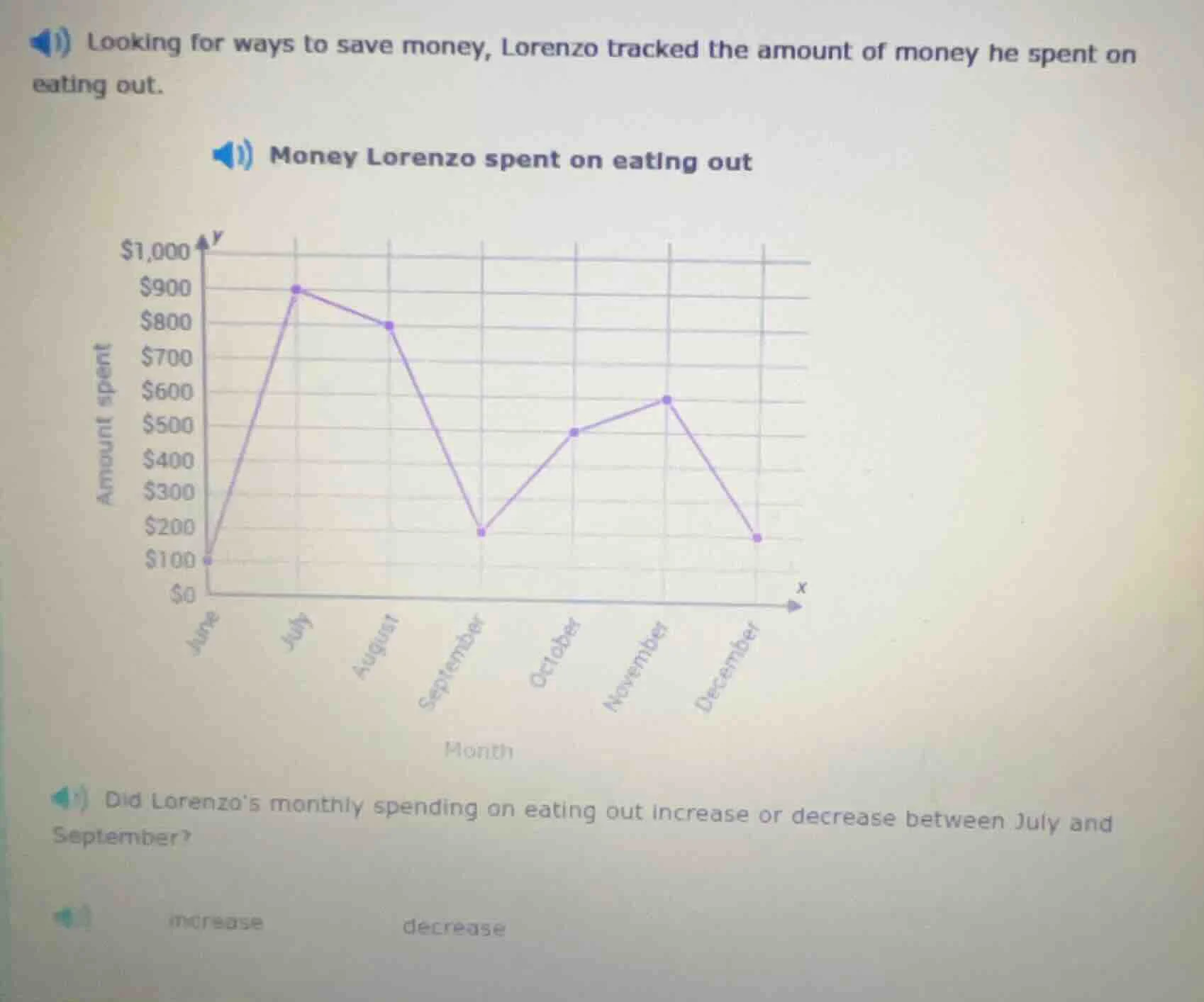 looking for ways to save money, lorenzo tracked the amount of money he …