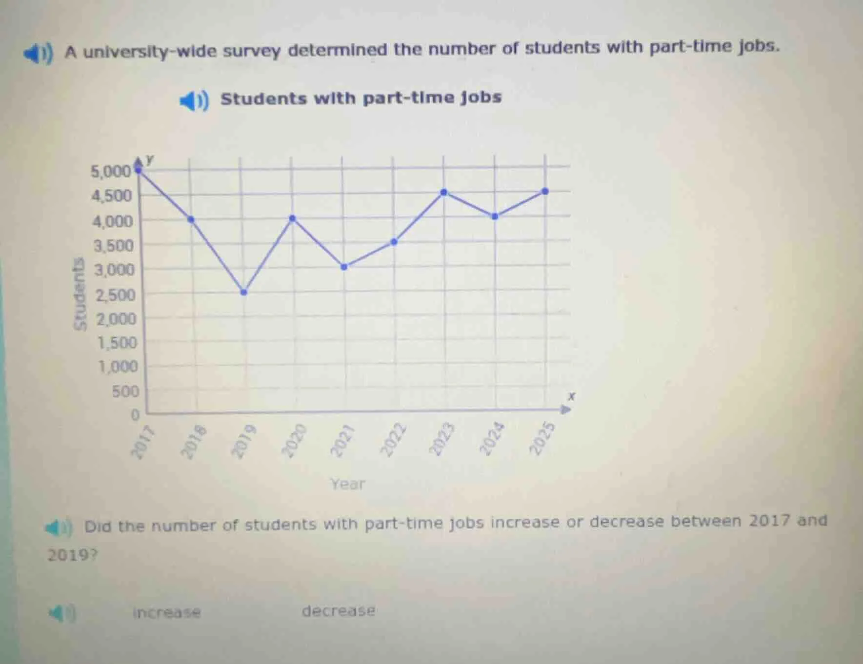 a university - wide survey determined the number of students with part …