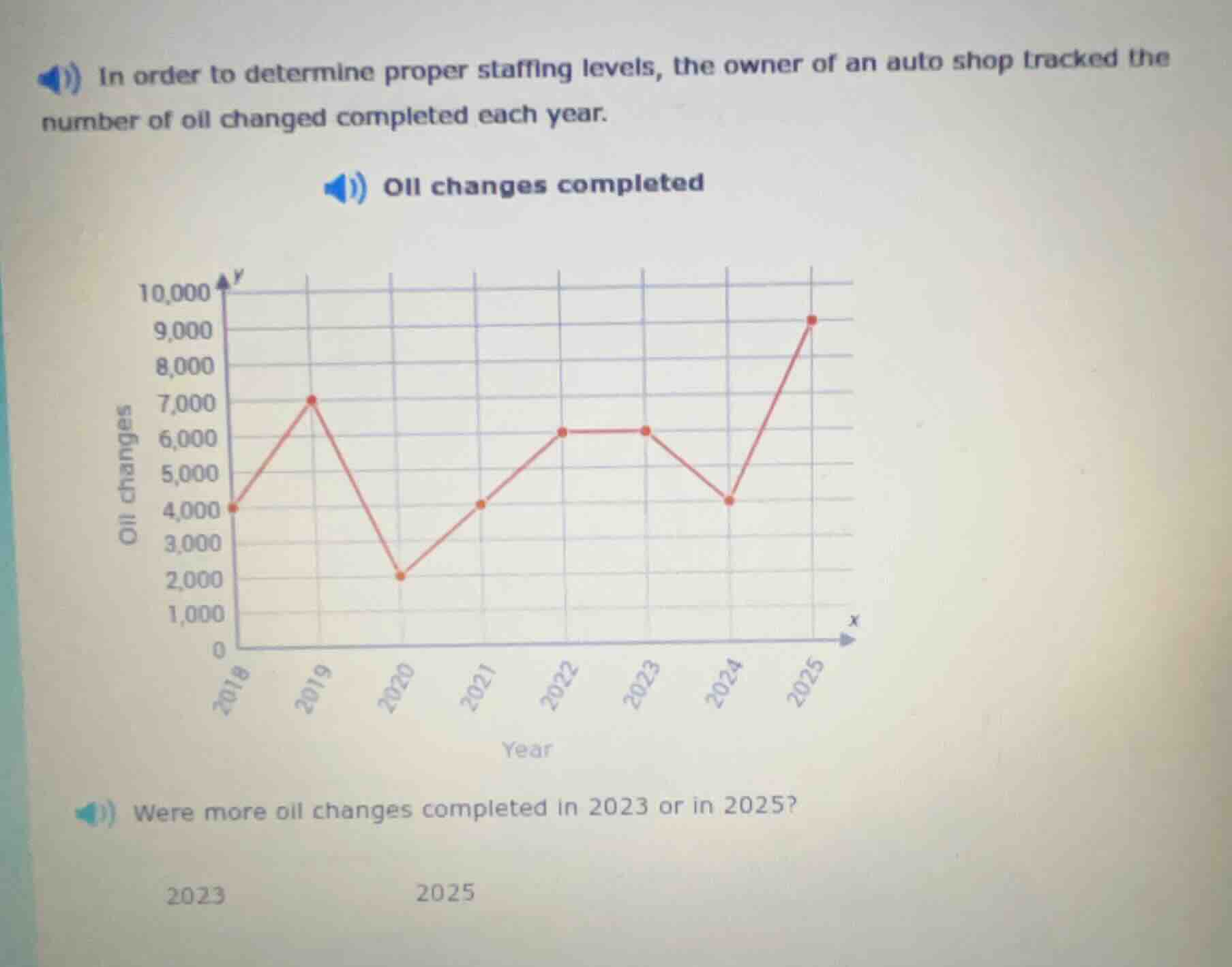 in order to determine proper staffing levels, the owner of an auto shop…