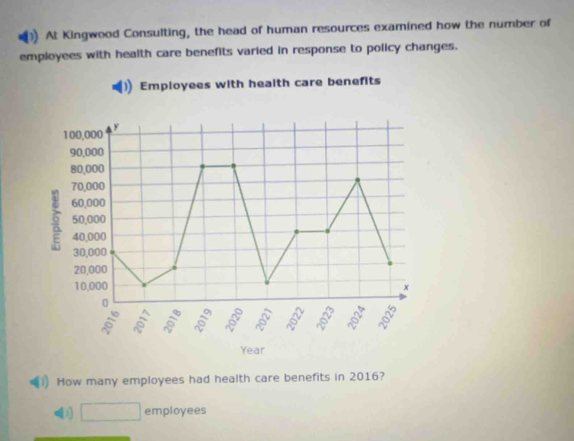 at kingwood consulting, the head of human resources examined how the nu…