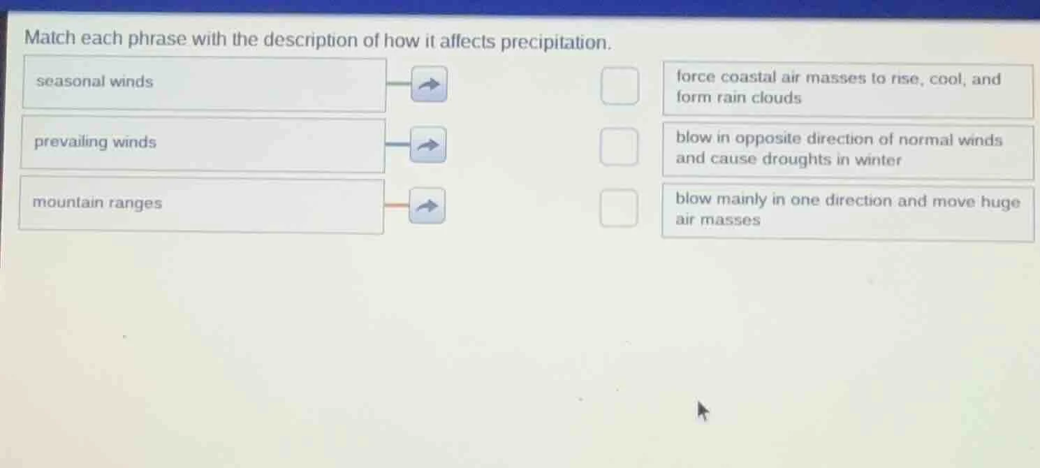match each phrase with the description of how it affects precipitation.…