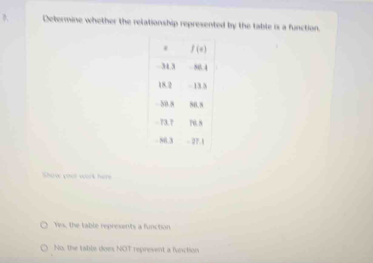 determine whether the relationship represented by the table is a functi…