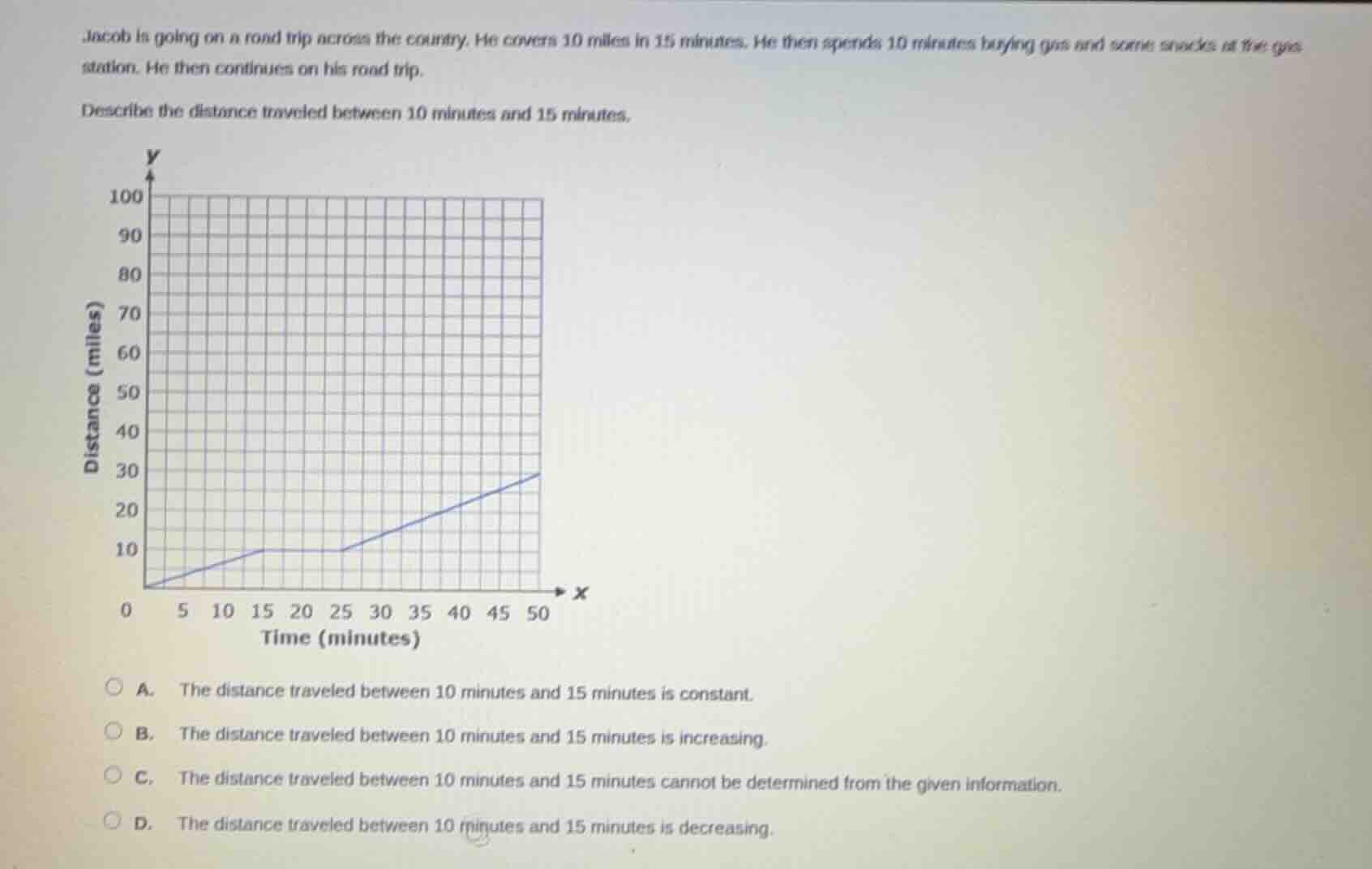 jacob is going on a road trip across the country. he covers 10 miles in…