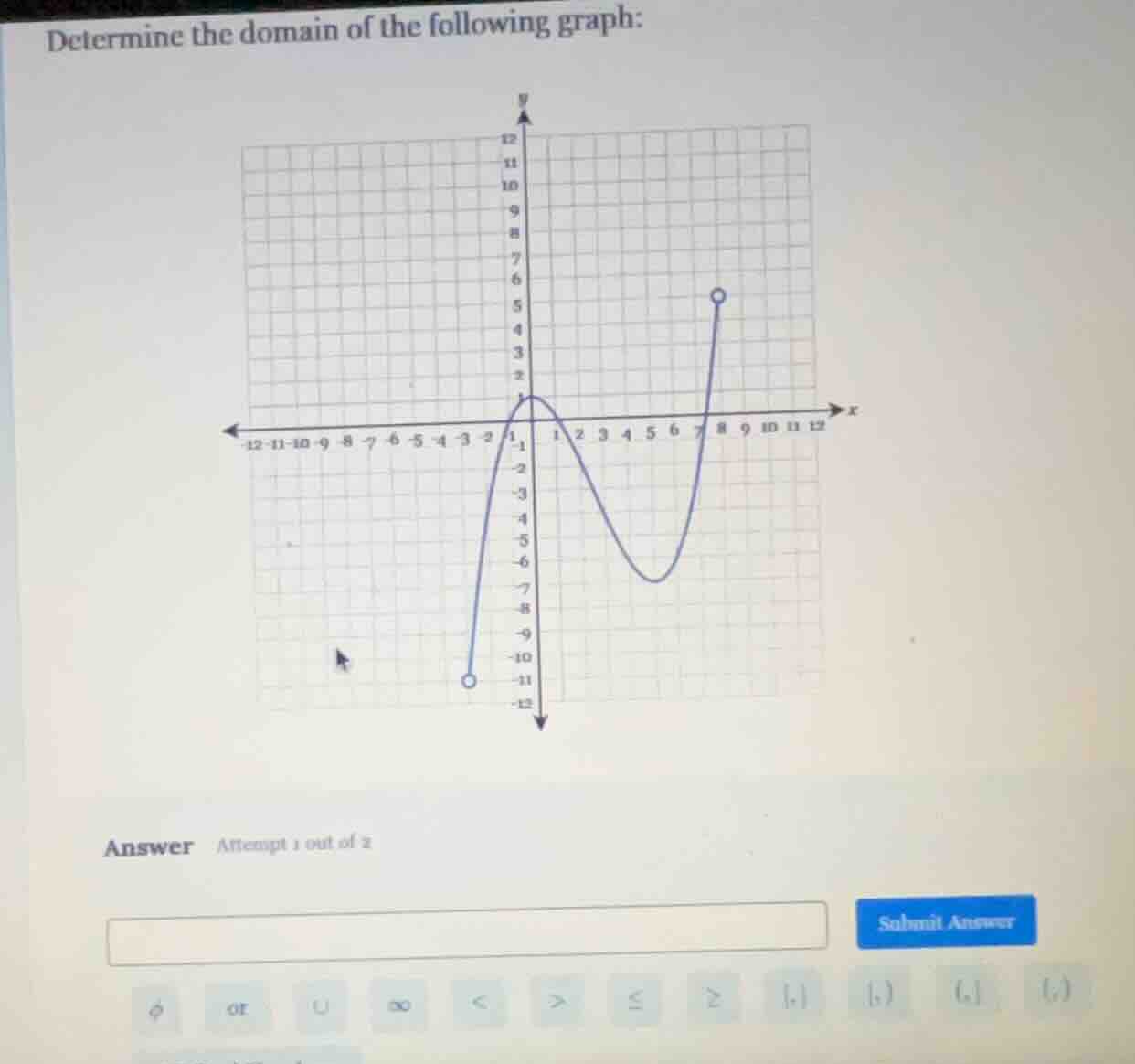 determine the domain of the following graph: answer attempt 1 out of 2 …