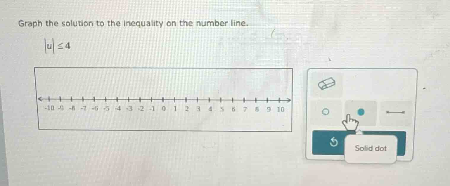 graph the solution to the inequality on the number line. |u| ≤ 4