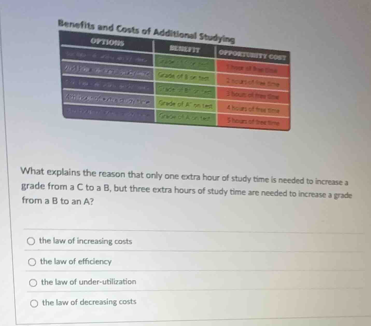 benefits and costs of additional studying what explains the reason that…