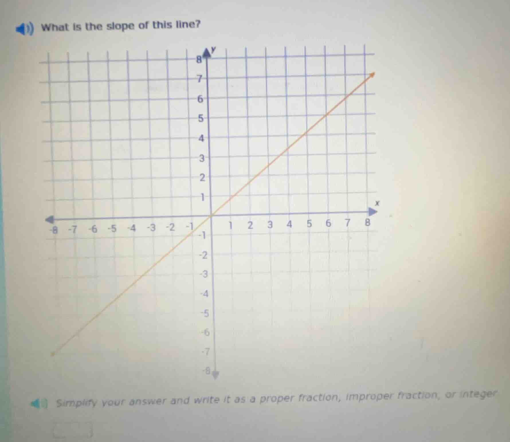 what is the slope of this line? simplify your answer and write it as a …