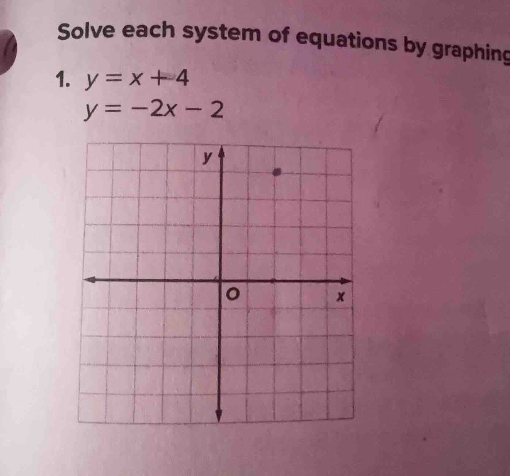 solve each system of equations by graphing 1. $y = x + 4$ $y = -2x - 2$