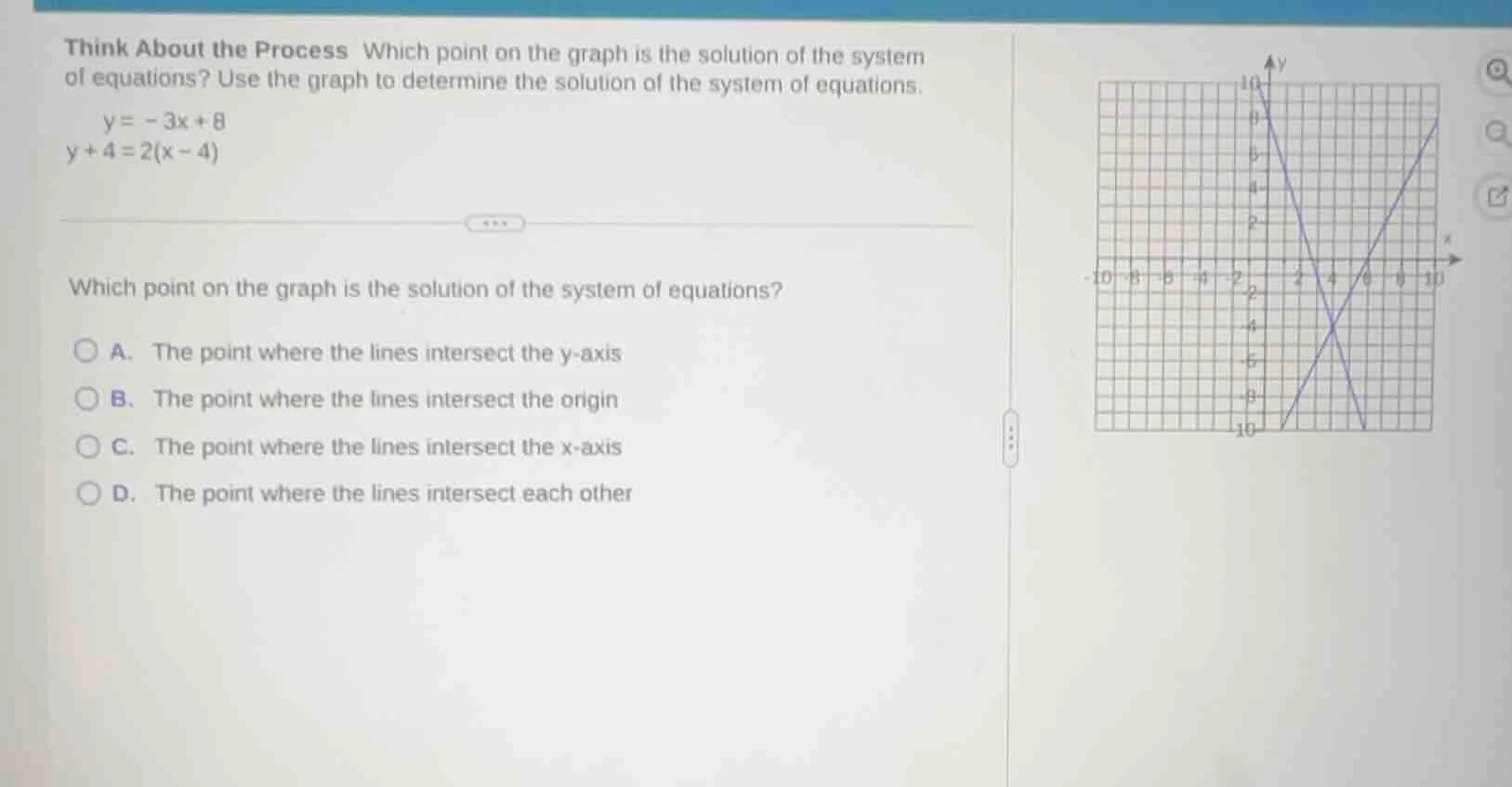 think about the process which point on the graph is the solution of the…