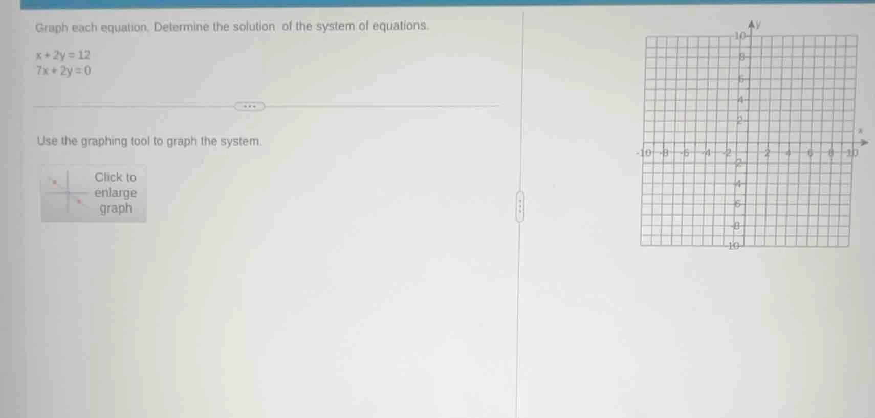 graph each equation. determine the solution of the system of equations.…
